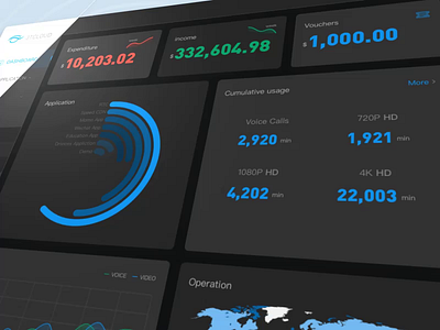 Mangement Dashboard dashboard dashboard ui sketch