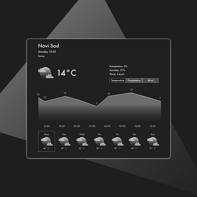 Daily UI 37/100 - Weather Sci Fi UI appdesign dailyui037 designer designinspiration interface sci fi sci fi ui scifi scifiui ui uidesign uidesigner uiux userexperience userinterface ux uxdesign uxdesigner webdesigner website