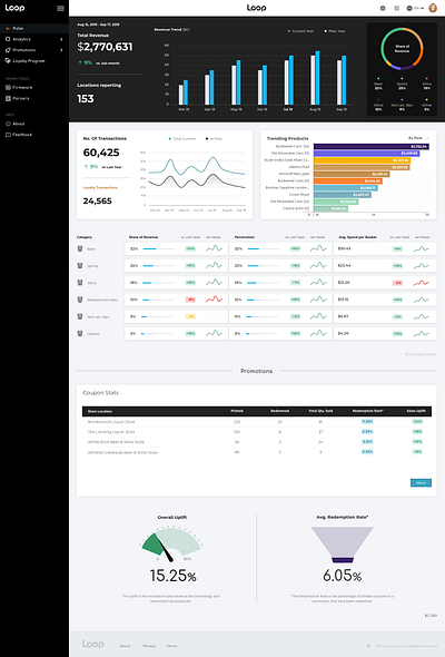 Loop Insights retail POS dashboard data visualization design ui ux web