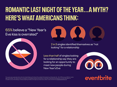 Eventbrite NYE Campaign 2020 binoculars branding design digital illustration graph graphs illustration infographic infographic design infographic elements lips new year new years eve silhouette social graphics stats typography vector