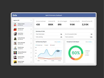 Agent Performance Dashboard agent dashboard dashboard app gradient graph design piechart ui ux