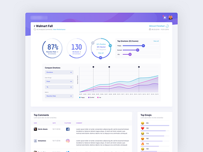 Evoke dashboard graph product statistics ui ux