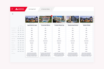 Property Comparison dashboard property property management