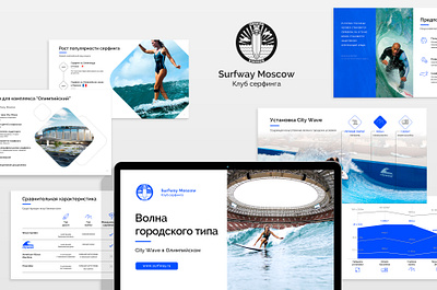 Presentation. Surfway Moscow infographic infographic design infographics infography presentation design presentation layout presentation template presentations surfing typography