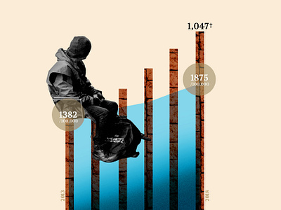 Homelessness is deadly. california collage collageart data data visualization data viz datavisualization dataviz illustration los angeles photoshop retro vintage