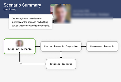 High level user journey agile figma flow user ux