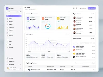 E-commerce SaaS Dashboard UI Design admindashboard analysis analytics dashbaordui dashboard e commerce inventory revenue sales salesdashboard ui uidashboard