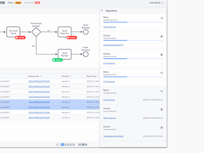 Camunda Operate - Operations bpmn design design system list loading bar panel ui ux web