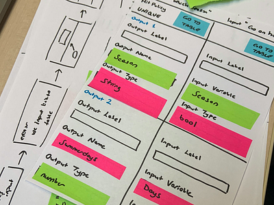 Camunda Modeler - Innovation Week bpmn design design sprint design studio dmn paper prototype sketch sketching ux