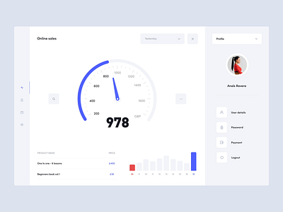 Dashboard concept aftereffects analytics crm dashboad data desktop gauge graph platform portal profile report saas sales speedometer startup statistic stats video visualization