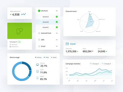 Marketing Platform – Dashboard Widgets analytic analytics b2b campaign monitor chart clean components dashboard dashboard components dashboard design dashboard ui dashboard widgets form graph interface marketing marketing campaign ui elements widgets