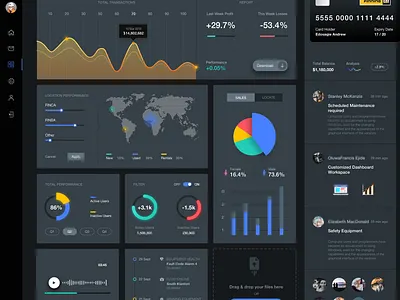 Customer Sales Counter Dashboard for Finning CAT design desktop app ux web