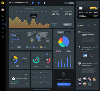 Customer Sales Counter Dashboard for Finning CAT design desktop app ux web