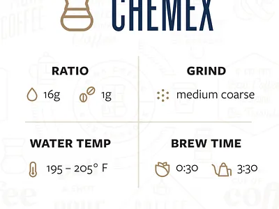 Brew Method Infographics brew guide chemex coffee icons infographic