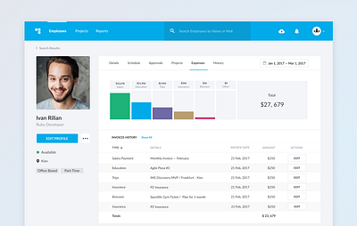 Productivity Tool ⁠— Profile app b2b bar chart chart crm dashboard expenses money platform profile page sass table tracking web