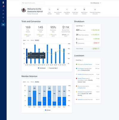 Admin/Dashboard bar chart bootstrap charts dashboard graph highcharts ui ux