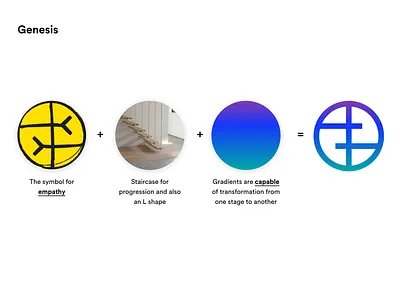 Genesis of a Logo brand identity branding branding process design process education education logo educational learning logo