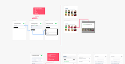 App workflow app architecture interaction interface mobile overflow