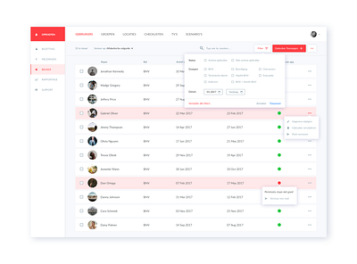 Dashboard safety system bhv dashboard dashboard design dashboard ui emergency managing red safeguard safety