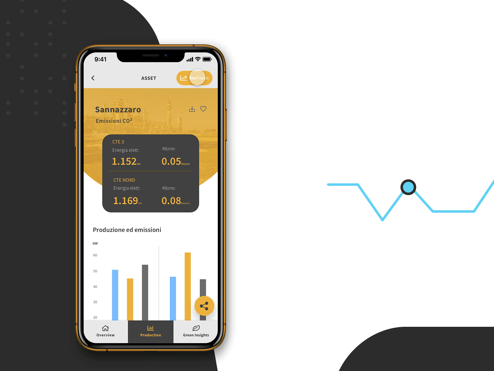 Sustainable Energy | app design for Energy Company app app design crossplatform energy flutter illustration mobile app sketchapp sustainability ui user interface ux