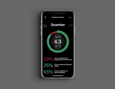 Recognition | Draft app apple concept customer data design employee feedback ios mobile percent rating ratings review ui ux