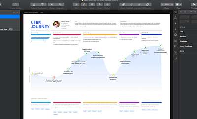 User Journey Map Fun product design ui ux visual design