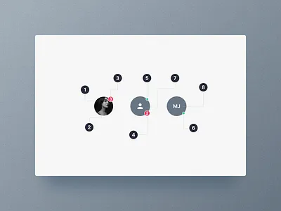 User component avatar avatars component design system figma figmadesign user users