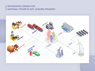 Infographic for National Power Plant 3d branding car colours electric electricity generation generators government graphic graphic design illustration infographic isometric minimal power solar thermal typography