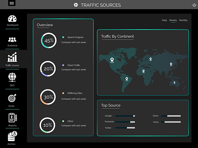 Analytics Chart analytics analytics chart daily 100 challenge dailyui design design challenge design concept designer graphicdesign traffic traffic sources ui ui design uidesign ux ux ui design ux ui designer uxdesign