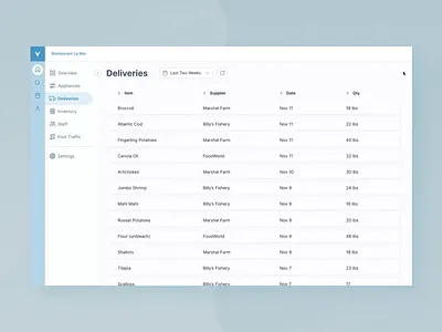 Restaurant Management blue components dashboad dashboard design dashboard ui figma graphs product design prototype animation ui design ux