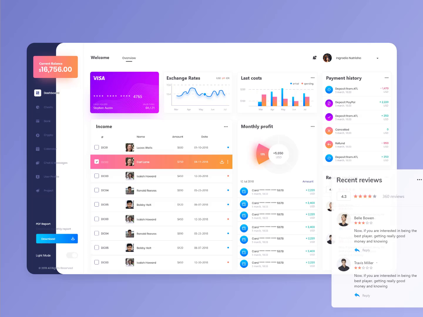 Wallet Dashboard UI Design white mode Freebie by Md Shohanur Rahman for Hook & Hub | UX Agency