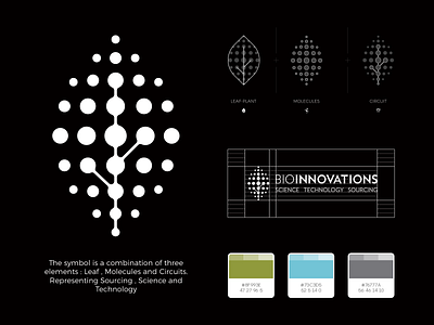 Bio Innovations Logo Design abstract bio brand circuit clever design identity innovation leaf lines logo mark molecule plant science science and technology smart sourcing symbol