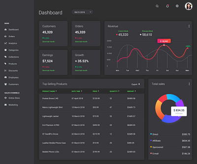 Dashbord design dashboard design dashbord design icon interface mobile product product design ui ux web