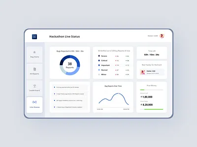 Dashboard - Hackathon Live Status dashboard ui design hackathon ux web
