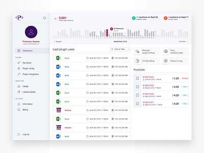 Dashboard - Manage plugin admin app chart dashboard graph managment menu navigation plugin transaction