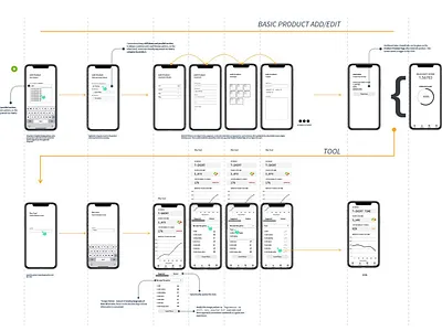 Basic Flow app design mobile ui ux