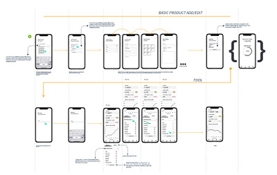 Basic Flow app design mobile ui ux