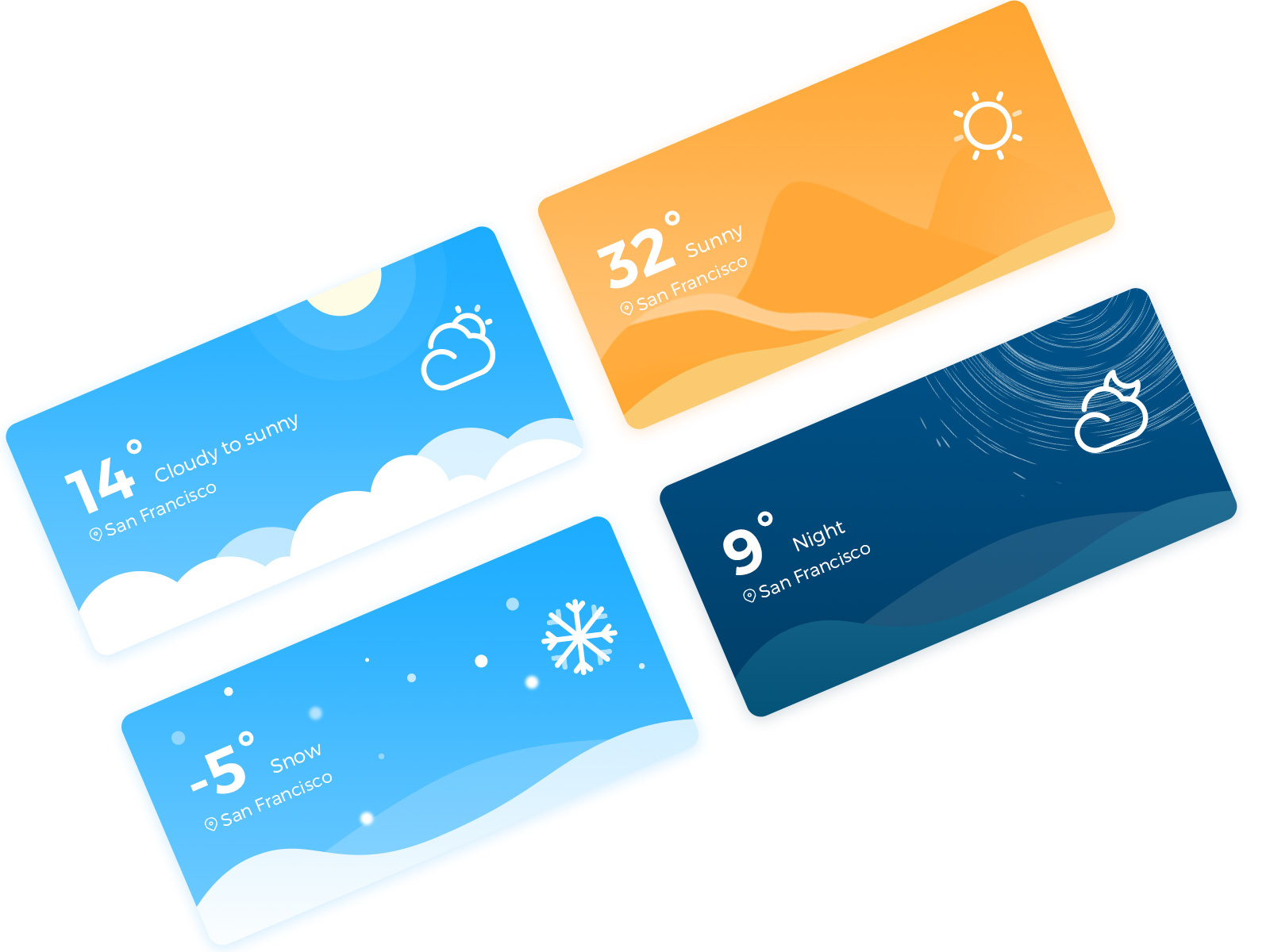 Example of Weather Widget