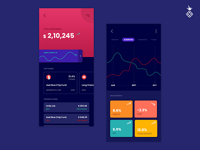 Financial portfolio analytics app app design appdesign design finance finance app finances mobile mobile ui money porfolio ui uidesign uiux user experience ux uxdesign uxui