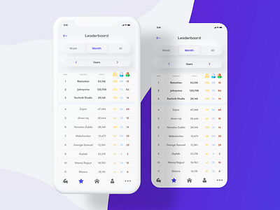 Leaderboard UI analytic daily ui dailyui dailyui019 illustration leader leaderboard leaderboards mobile app ui ux uidesign uiux uiux design uiuxdesign