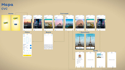 Mapa do fluxo de navegação CVC cvc flowchart fluxo mapa de navegação navegação ux ux ui ux design uxdesign