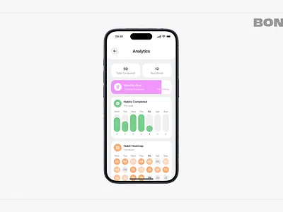 Habit Tracker - Analytics Page Design bont design illustration mobile mobile design product design ui ux
