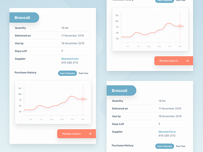 Dribbble Shot Restaurant Management details blue brand concept dashboad dashboard design dashboard ui figma graphic graphs product design ui design ux design