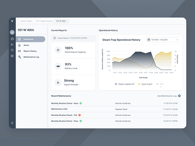 Urban IoT – Steam Trap Monitoring UI analytics dashboard iot product design utilities