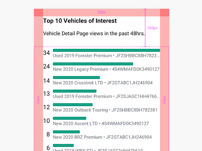 Redline Specimen: Top 10 Vehicles 1/2 design system documentation ui ux