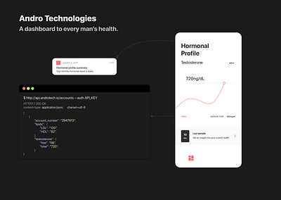 Andro Technologies (idea) app dashbaord health healthcare app illustration men ui ux