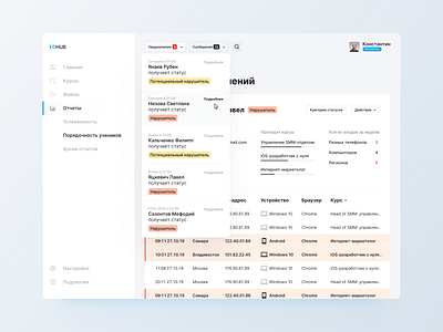 EdHub - Education Platform account app chart dashboad data design education interface learning minimal platform task management ui ux web web design website