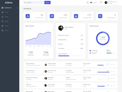 Albris-Responsive Admin Template app dashboard data design interface landing minimal page platform profile ui user interface ux web website
