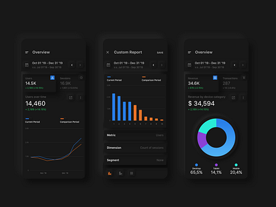 Google Analytic | DARK UI Neumorphism analytic design mobile ui neumorphism ui ux