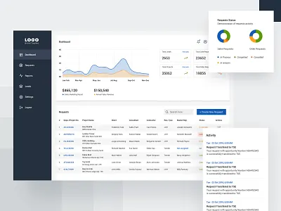 Sales Dahsboard clean design minimal sales dashboard sales tool simple ui ux website